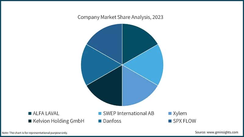 Company Market Share Analysis, 2023