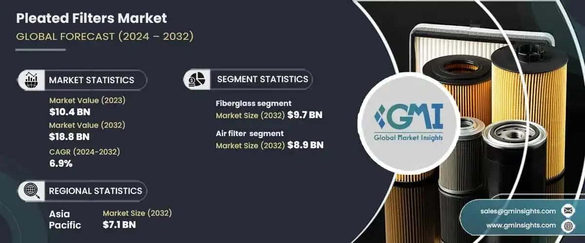 Pleated Filters Market