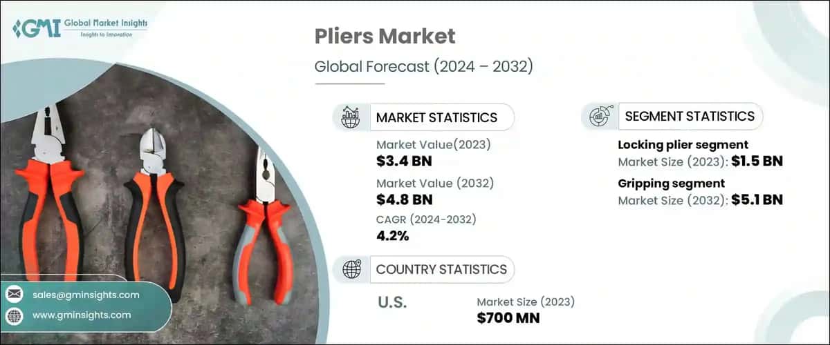 Plier Market
