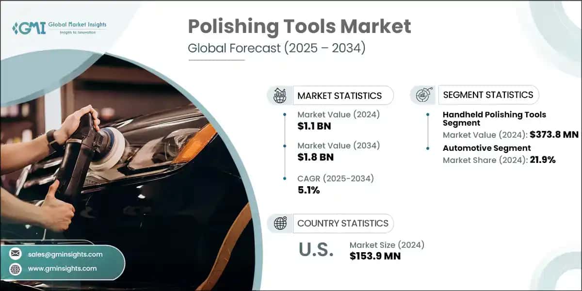 Polishing Tools Market