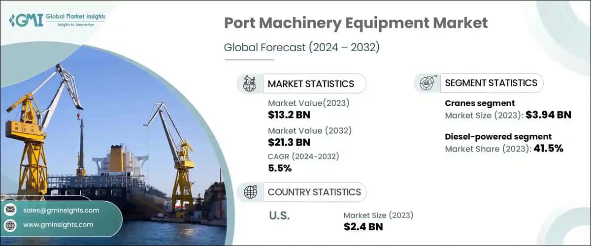 Port Machinery Equipment Market