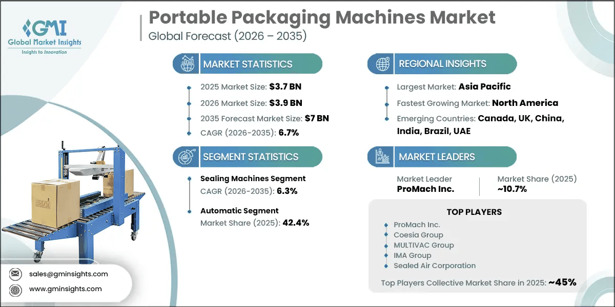 Portable Packaging Machines Market Research Report