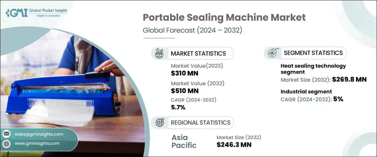Portable Sealing Machine Market