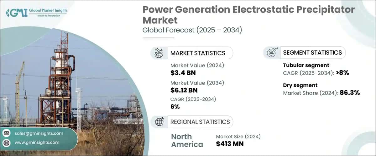 Power Generation&nbsp;Electrostatic Precipitator Market