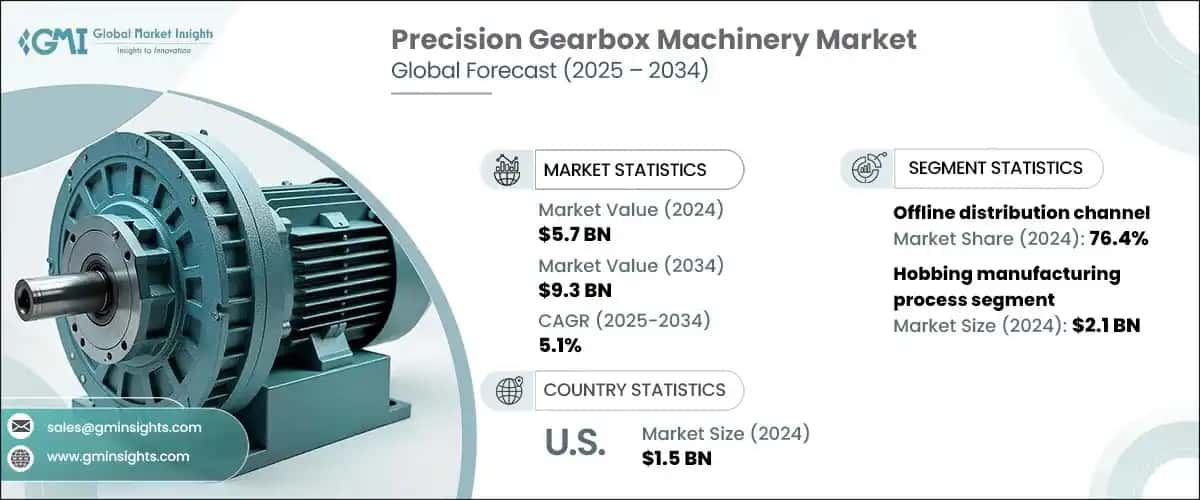 Precision Gearbox Machinery Market