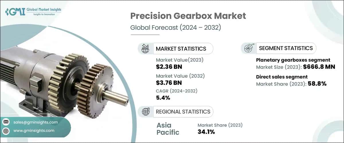 Precision Gearbox Market