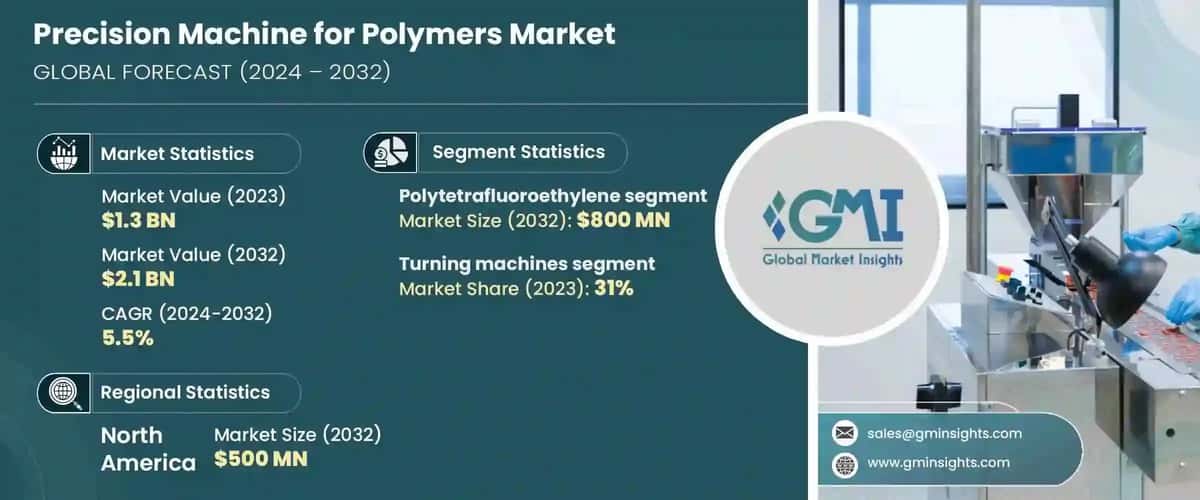 Precision Machine for Polymers Market