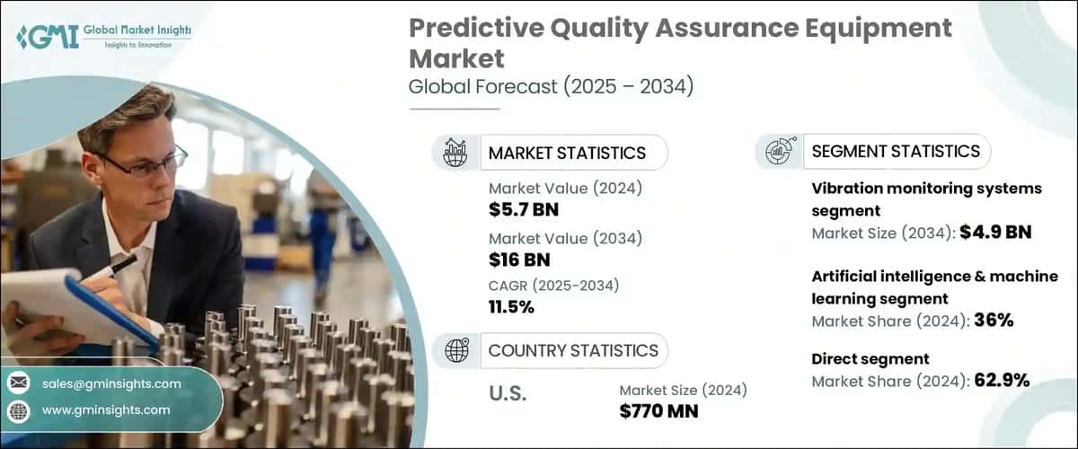 Predictive Quality Assurance Equipment Market