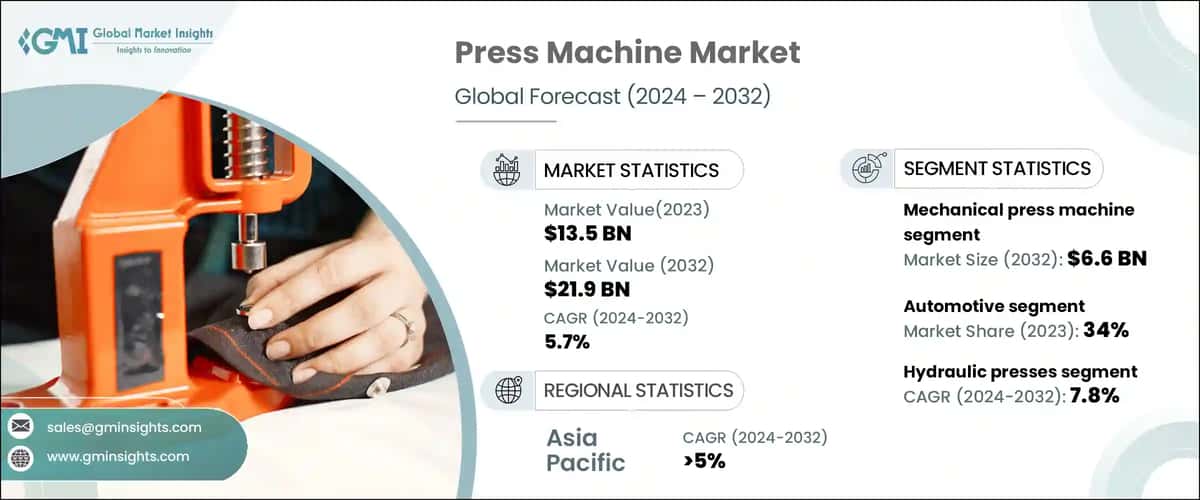 Press Machine Market