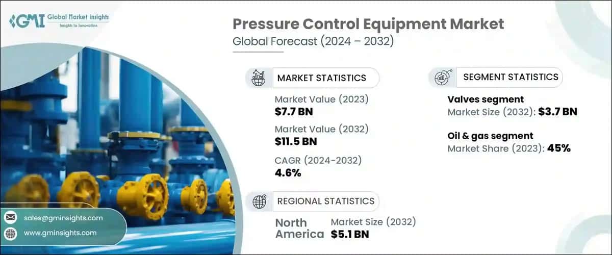Pressure Control Equipment Market