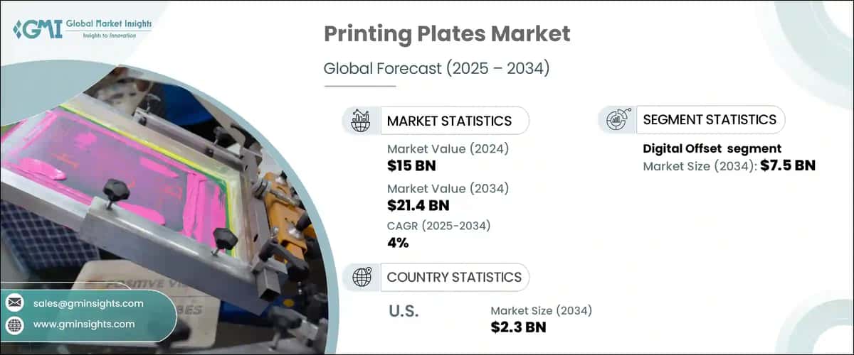 Printing Plates Market