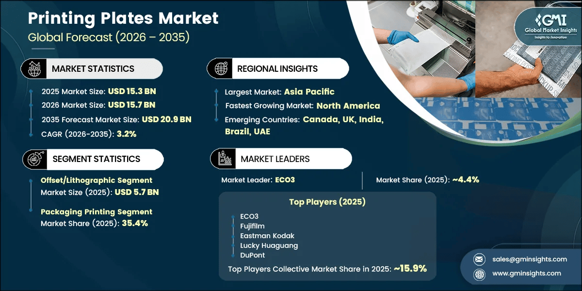 Printing Plates Market Research Report