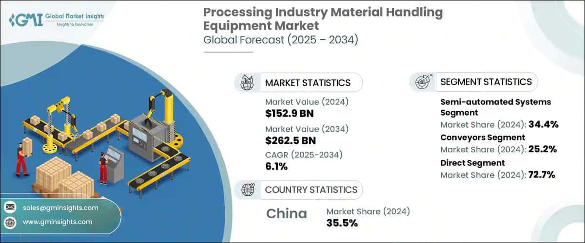 Processing Industry Material Handling Equipment Market