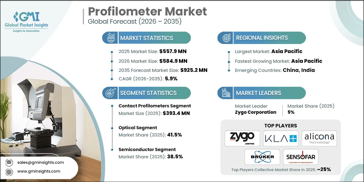 Profilometer Market Research Report
