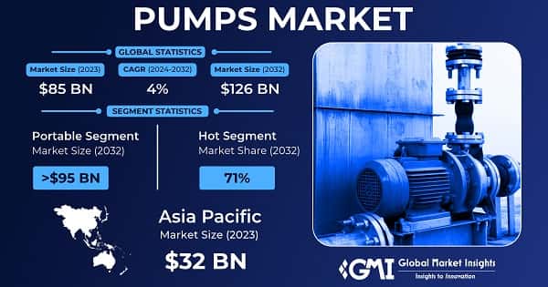 Pumps Market