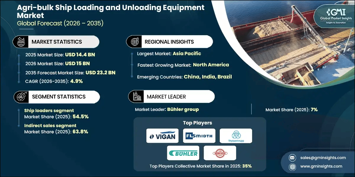 RD_Agri-bulk Ship Loading and Unloading Equipment Market.webp