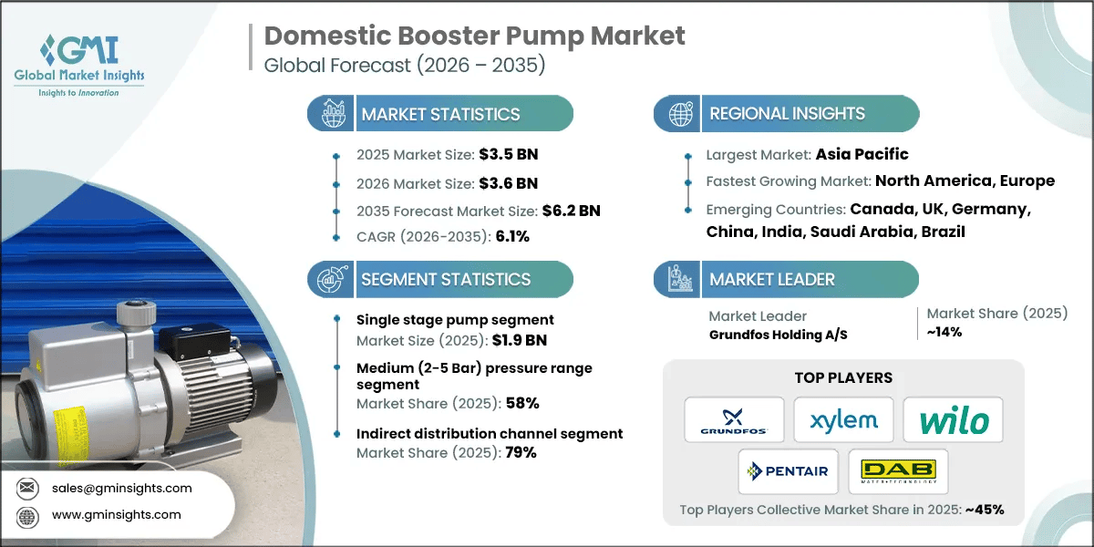 RD_Domestic Booster Pump Market.webp
