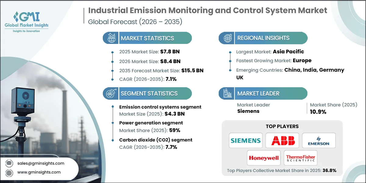 Mercado de sistemas industriales de monitorización y control de emisiones.webp