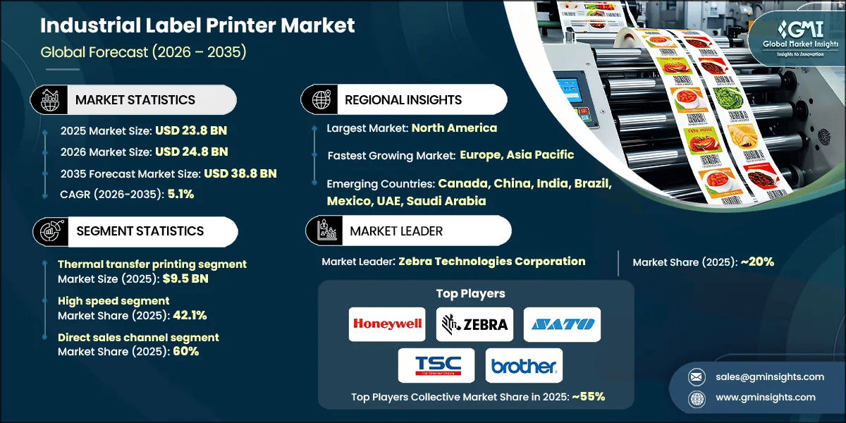 RD_Industrial Label Printer Market