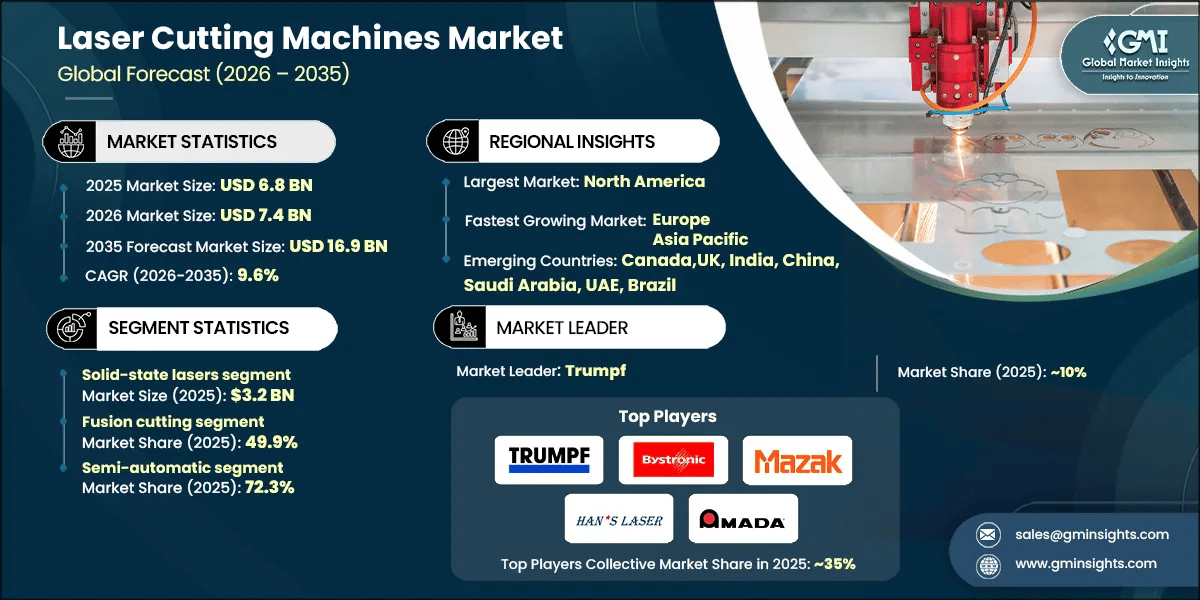 Mercato delle macchine per il taglio laser RD.webp