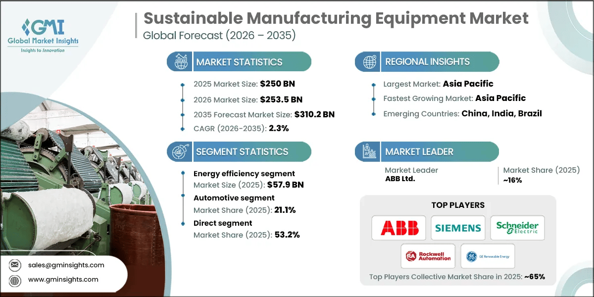 RD_Sustainable Manufacturing Equipment Market