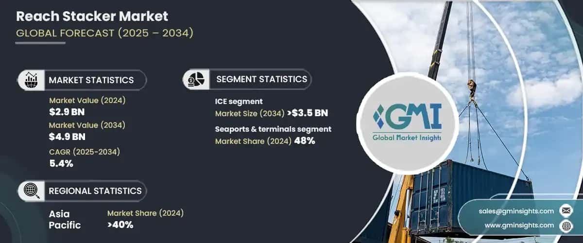 Reach Stacker Market