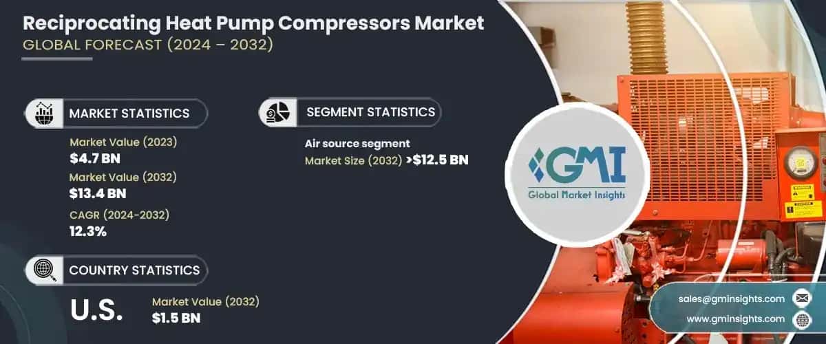 Reciprocating Heat Pump Compressors Market