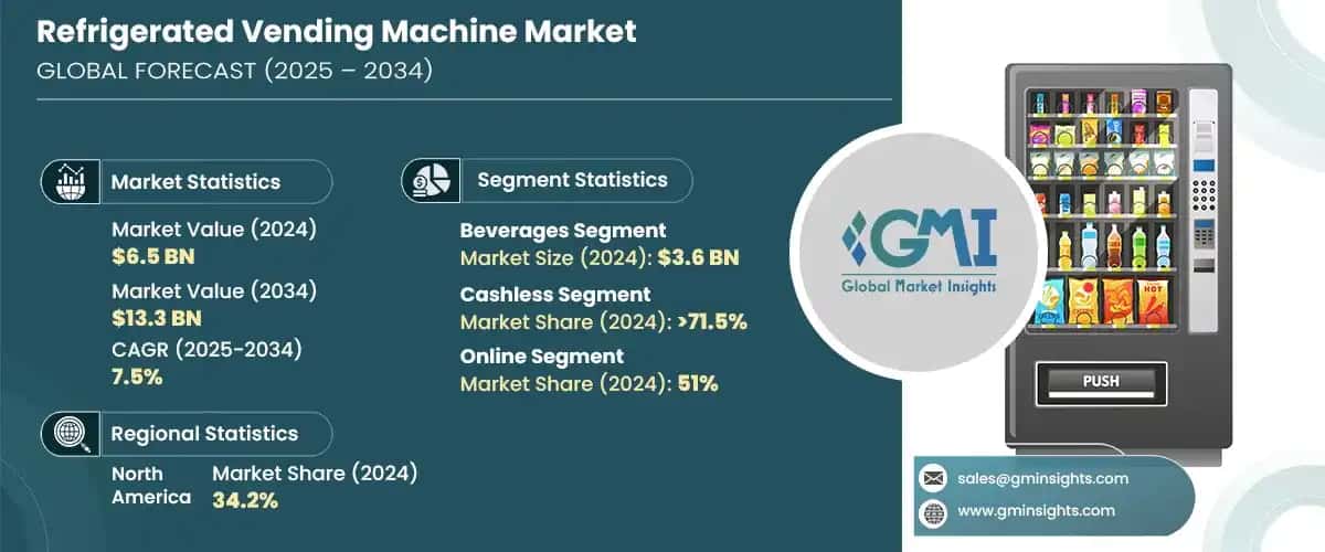 Refrigerated Vending Machine Market