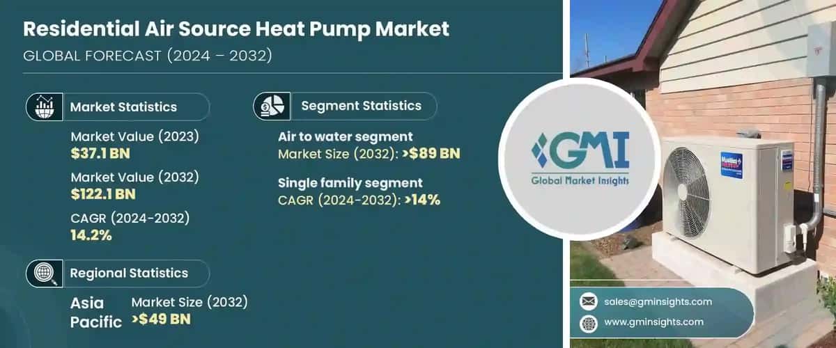Residential Air Source Heat Pump Market
