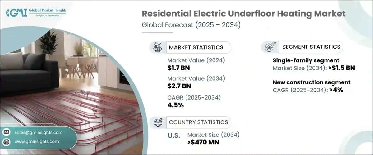 residential electric underfloor heating market