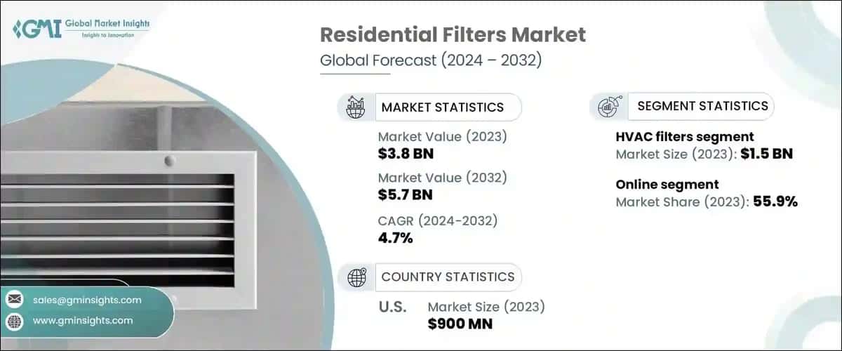 residential filters market