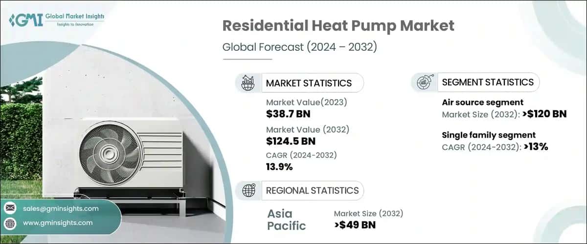 Residential Heat Pump Market