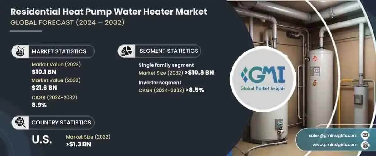 residential heat pump water heater market