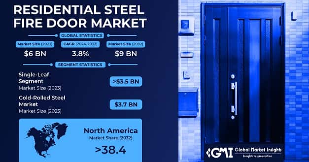 Residential Steel Fire Door Market