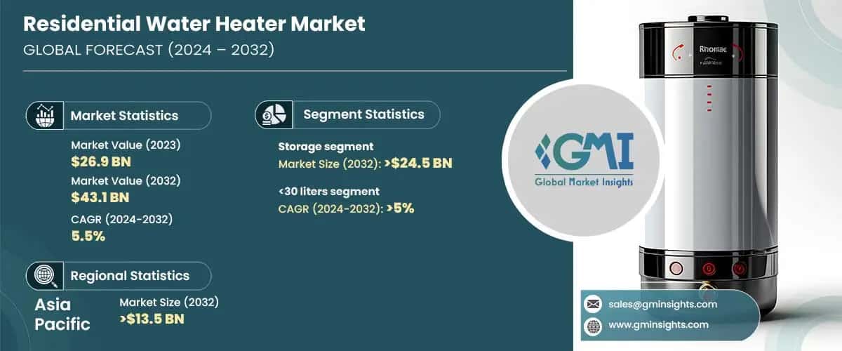Residential Water Heater Market