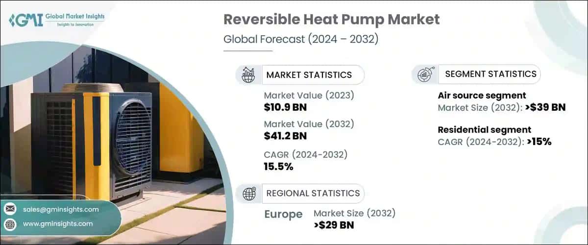 Reversible Heat Pump Market