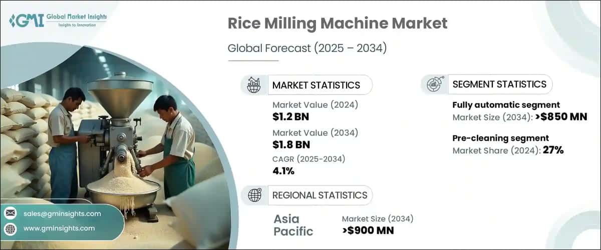 Rice Milling Machine Market