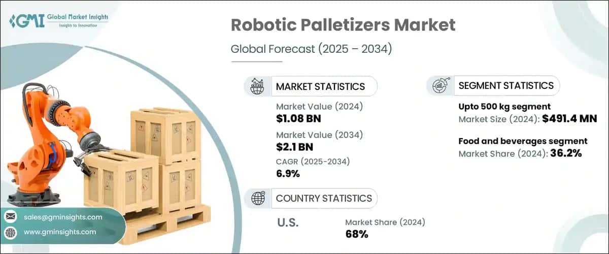 Robotic Palletizers Market 