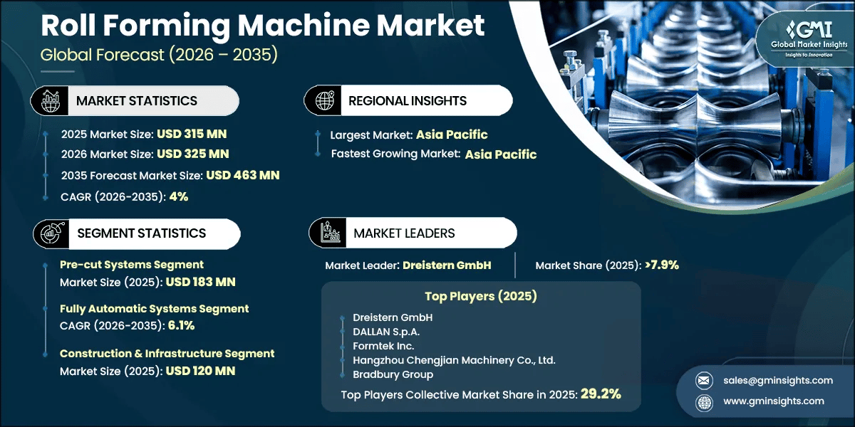 Roll Forming Machine Market Research Report