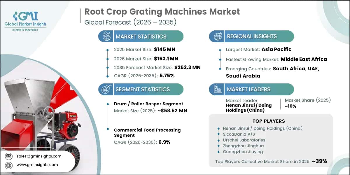 Root Crop Grating Machines Market Research Report