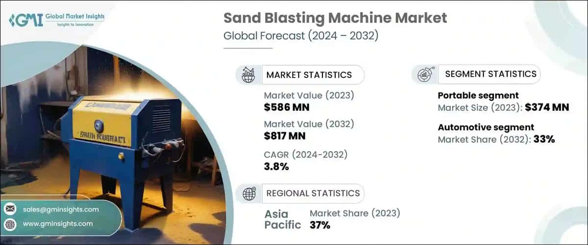 Sand Blasting Machine Market