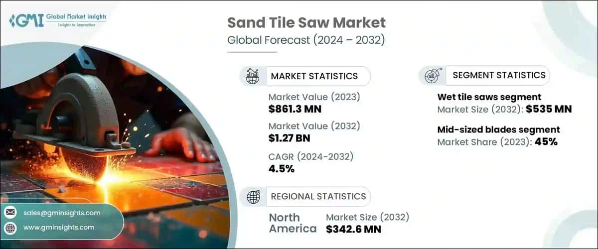 sand tile saw market