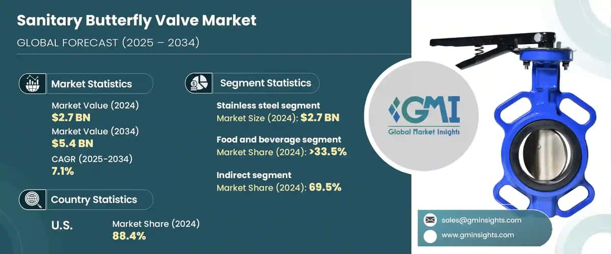 Sanitary Butterfly Valve Market