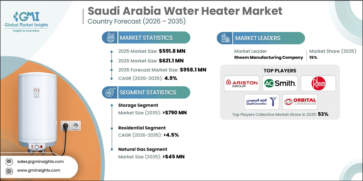Saudi Arabia Water Heater Market Research Report