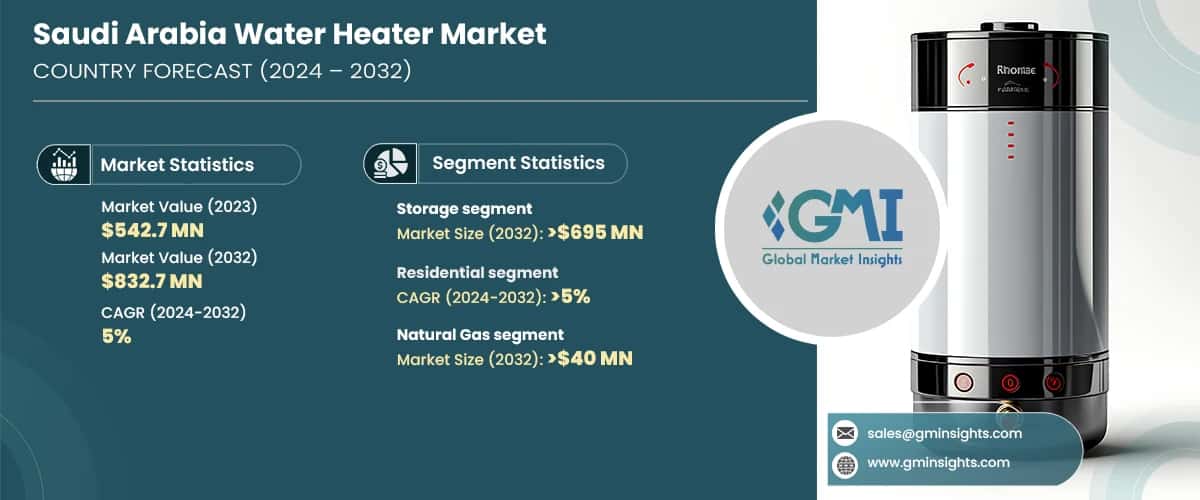 Saudi Arabia Water Heater Market