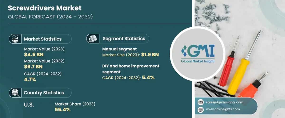 screwdriver market