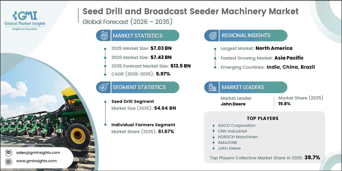 Seed Drill and Broadcast Seeder Machinery Market Research Report
