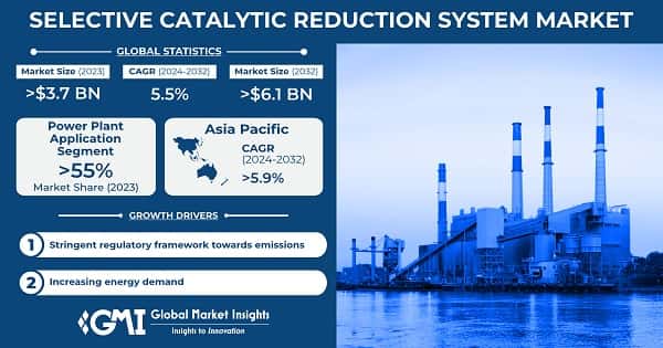 Selective Catalytic Reduction System Market