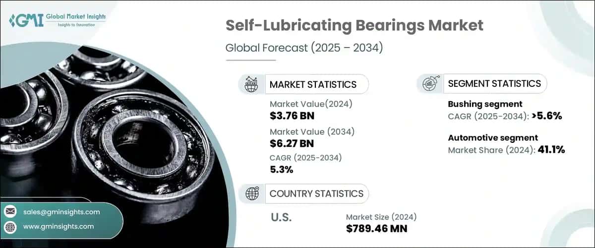 Self-Lubricating Bearings Market