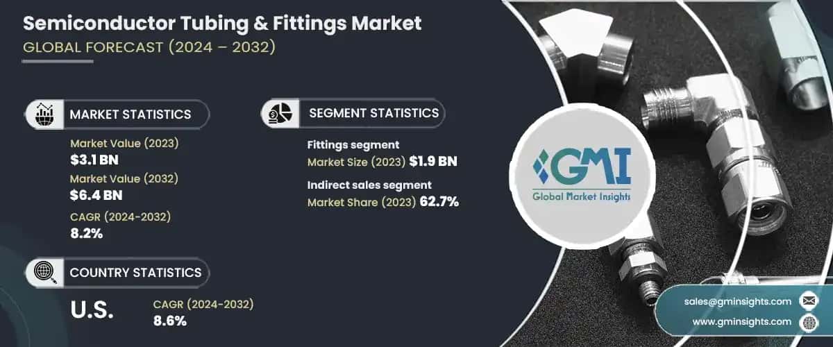 semiconductor tubing & fittings market